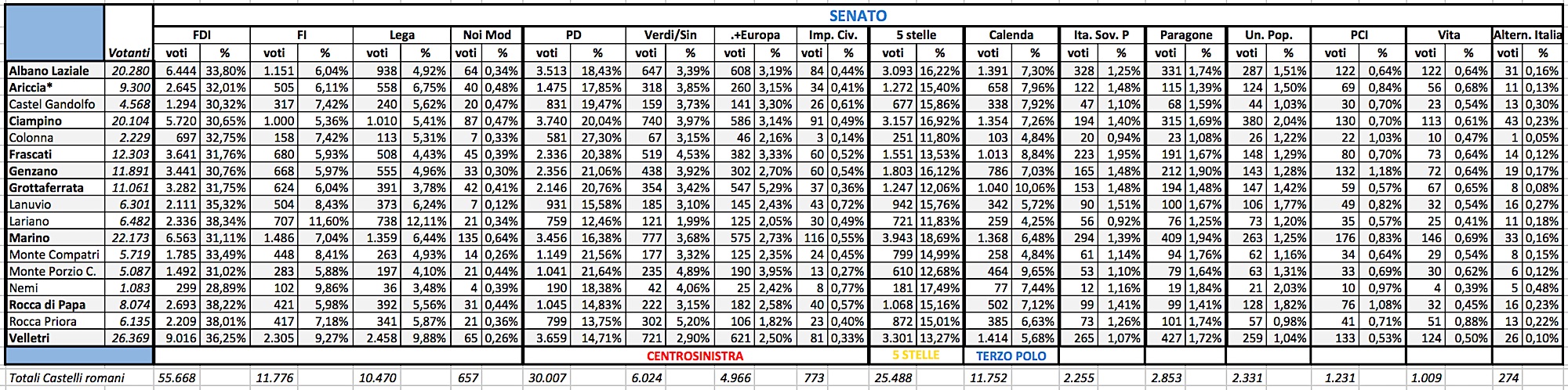 senato politiche2022 ilmamilio